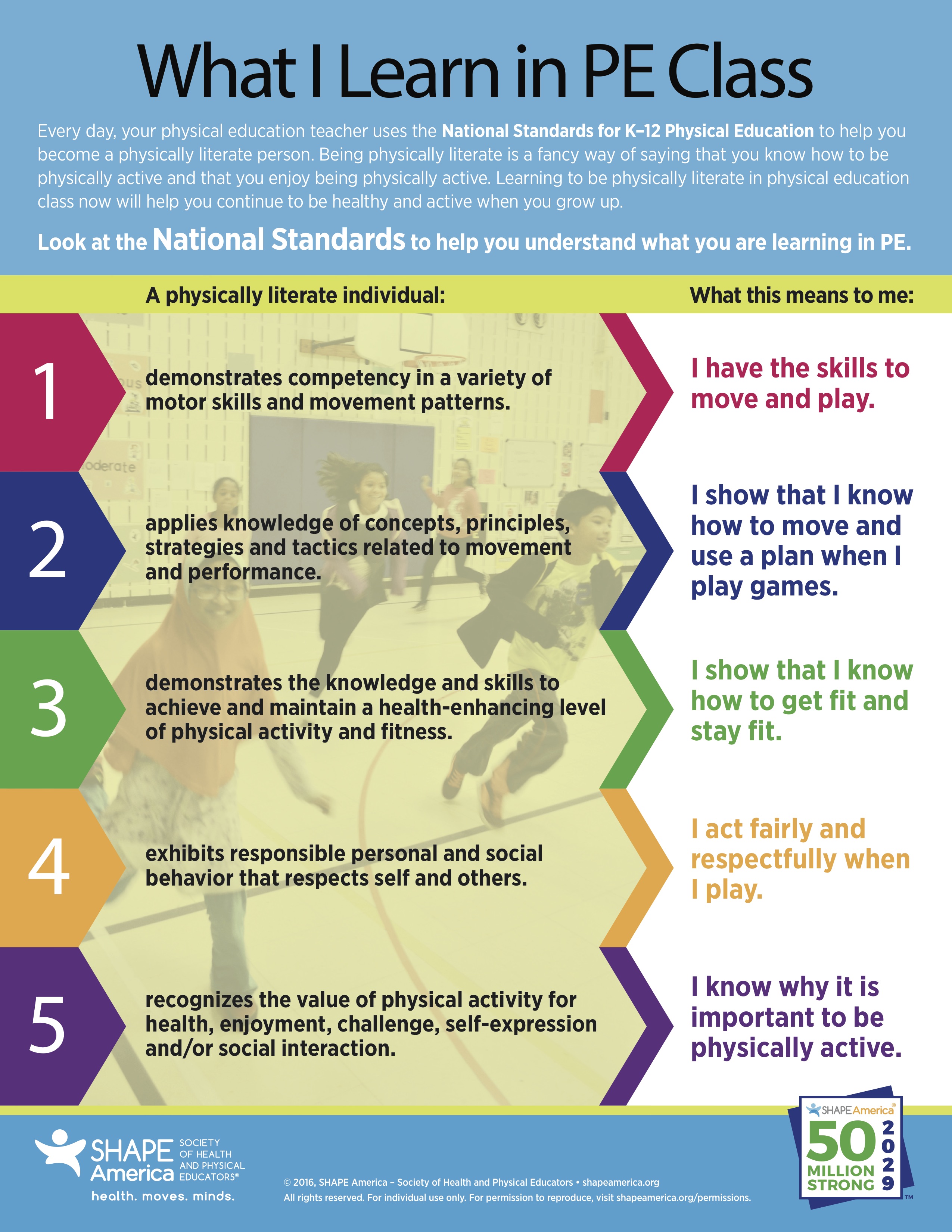 National Standards. Educational Standards and National values. 7 Класс Spotlight across the Curriculum physical Education. Nation and physical activity. Responsible person